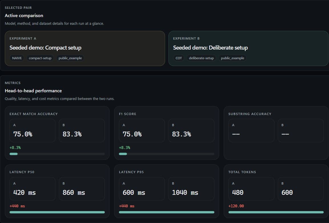LLMForge benchmark comparison showing quality and latency for two seeded example configurations
