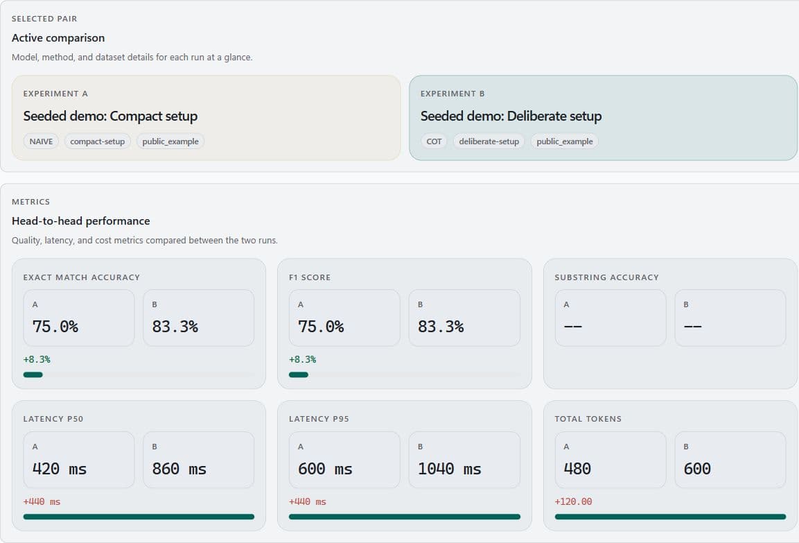 LLMForge benchmark comparison showing quality and latency for two seeded example configurations